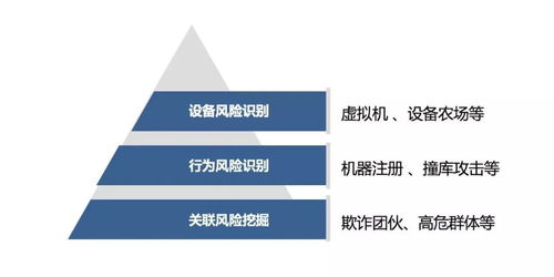 数美科技全栈防御体系 如何为新零售风控服务树立最高标准